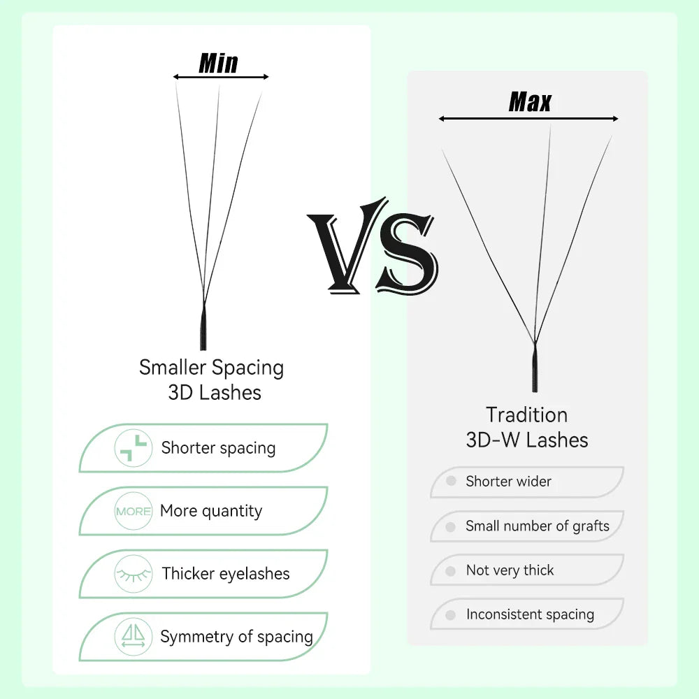 Yelix 3D Lashes Smaller Spacing 3D W Shape Eyelash Extension Premade Volume Fan Lashes Natural Soft Narrow 3D W Lashes