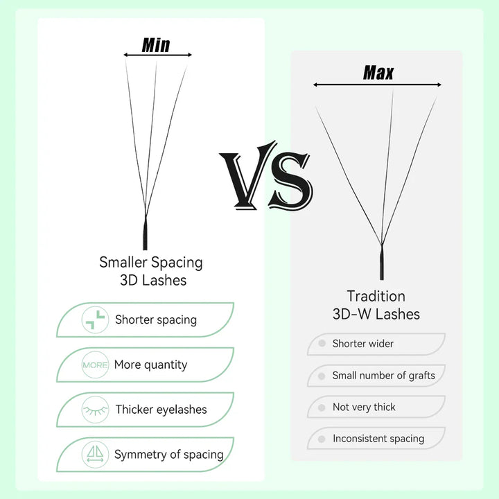 Yelix 3D Lashes Smaller Spacing 3D W Shape Eyelash Extension Premade Volume Fan Lashes Natural Soft Narrow 3D W Lashes